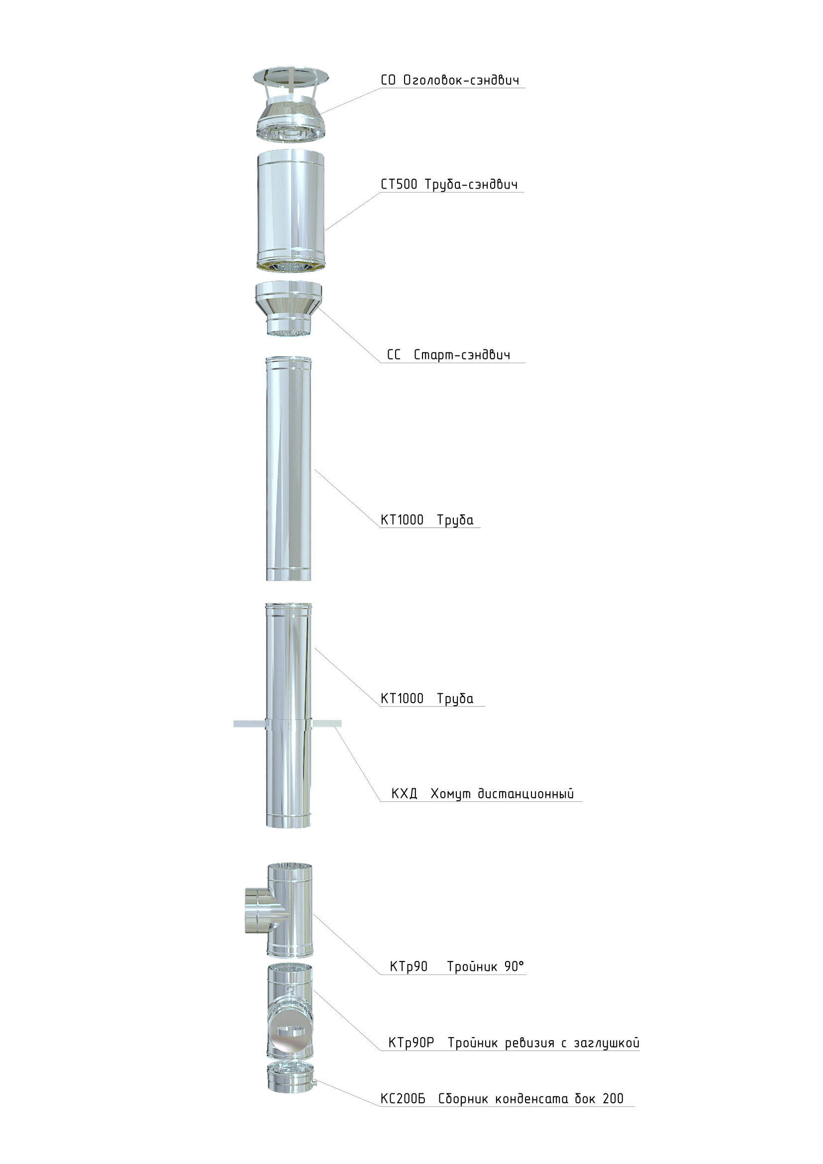Дымоход для газового котла 0,5/нерж., 180мм, 7м - Дымоходы Баустрой