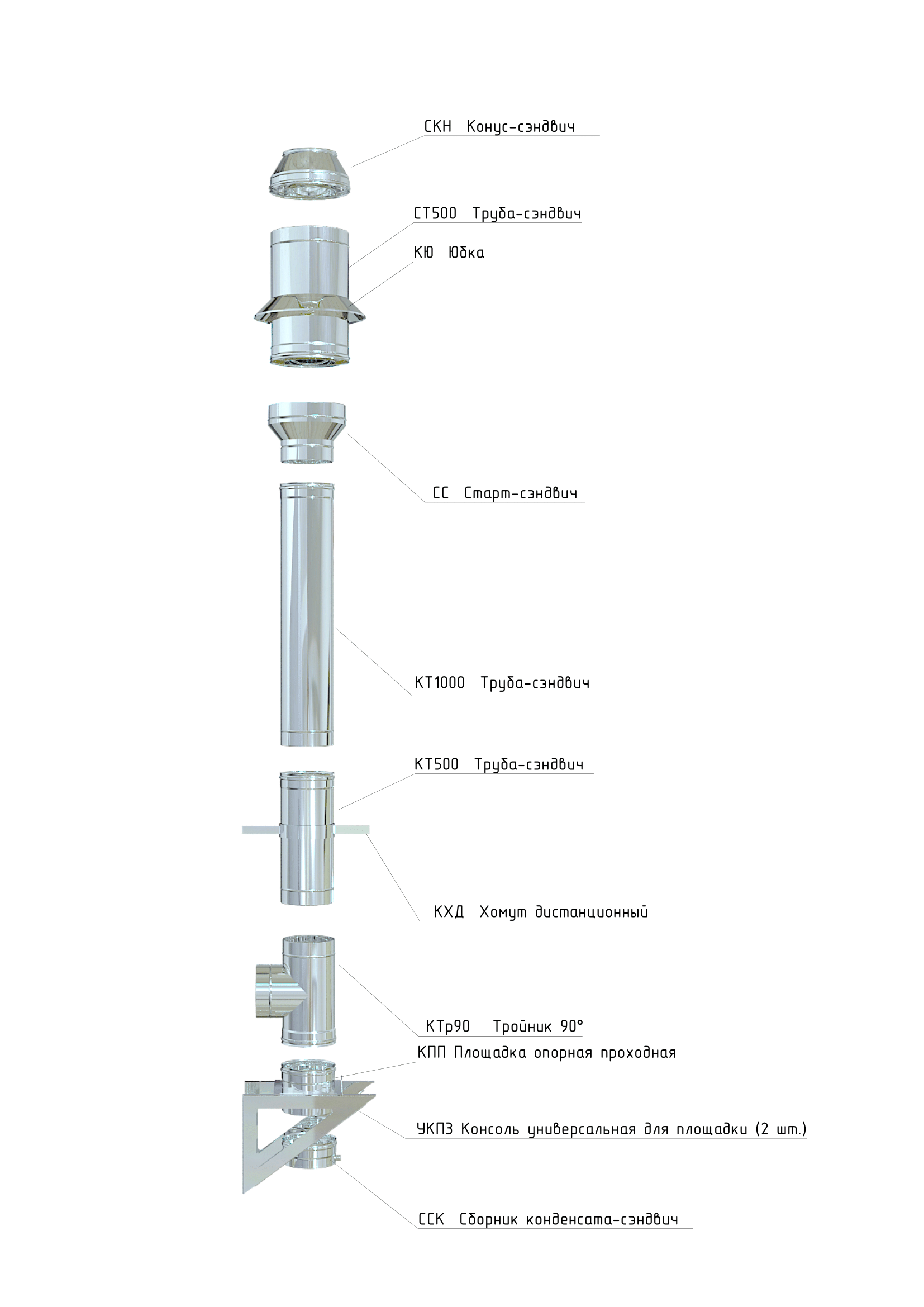 Дымоход для газового котла 0,5/нерж., 200/250мм, 5м - Дымоходы Баустрой